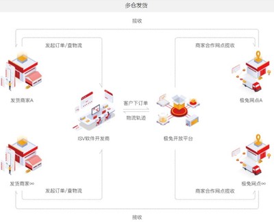 第1000亿件快递落户极兔 闪电打法背后的技术内核与高质量发展